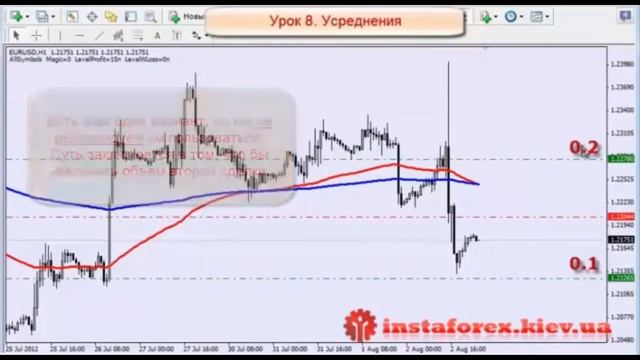 Форекс. Обучающее видео. Как создать свою торговую систему? Урок 8 смотреть онлайн