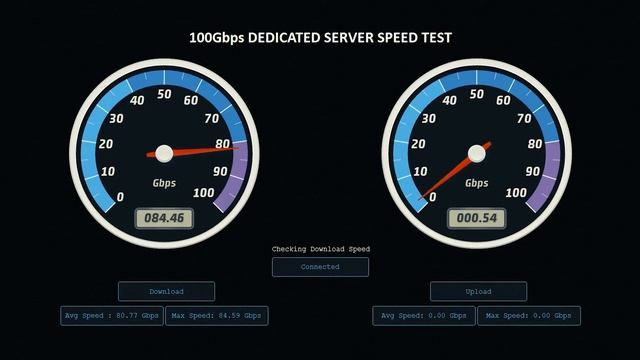 FDC 100G SPEED TEST смотреть онлайн