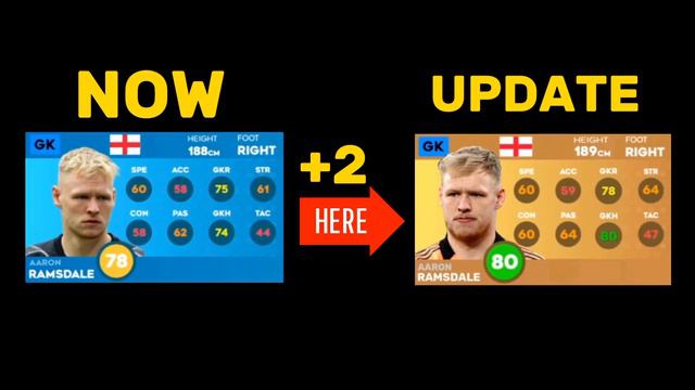 DLS 24-NEW UPDATE PLAYERS RATING🔥