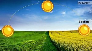 Определение сторон горизонта по народным приметам