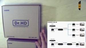 Третий вебинар Dr.HD: HDMI удлинители по витой паре. Модельный ряд, характеристики, особенности