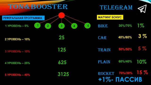 ПРЕЗЕНТАЦИЯ TON BOOSTER смотреть онлайн
