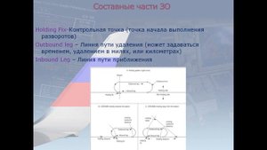 УТЦПП лекция. Зоны ожидания часть2
