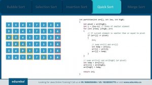 Arrays in Java | Introduction to Java Arrays | Java Programming | Edureka | Java Rewind