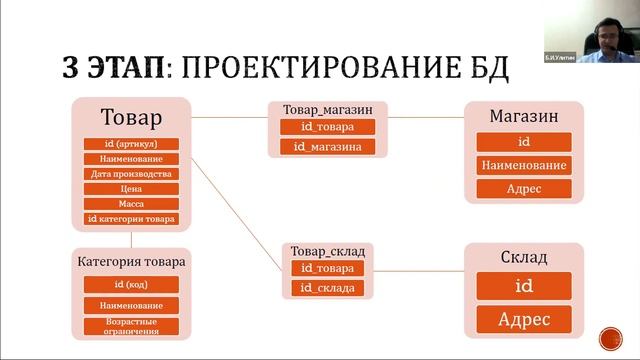 Вебинар: "Как спроектировать базу данных? " 29.09.2022 смотреть онлайн