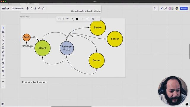 SYSTEM DESIGN: PROXIES & LOAD BALANCER + NGINX NA PRÁTICA! смотреть онлайн