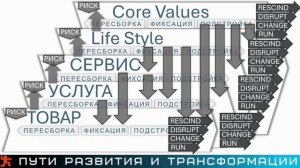 DFT Наш продукт в жизни клиента 240501