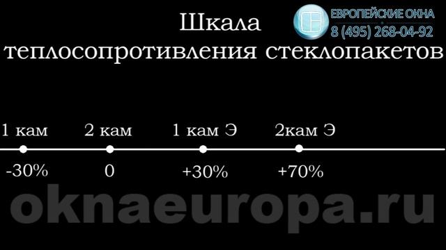 Виды стеклопакетов для окон ПВХ. Какие выбрать? смотреть онлайн