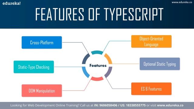 What is TypeScript? | TypeScript Tutorial For Beginners | Advantages of using TypeScript | Edureka