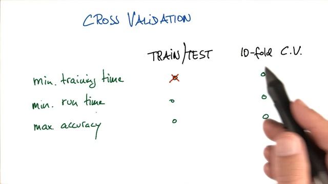 K-Fold Cross Validation - Intro to Machine Learning смотреть онлайн