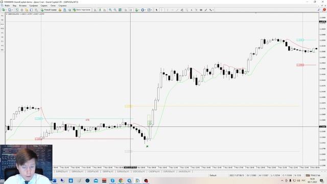 Стратегия для GBPUSD M15
