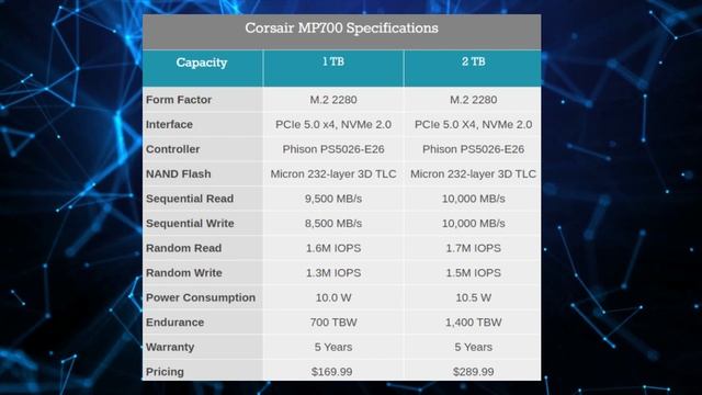 Випуск #22. XMP\EXPO = розгін, мод DLSS3, Corsair MP700 PCI-E 5.0, зупинка DDR5 смотреть онлайн