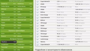 Как перевести деньги из России в Беларусь?