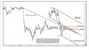 Advanced Use of Wide Range Bars & Gaps When Trading CME Group Currency Futures