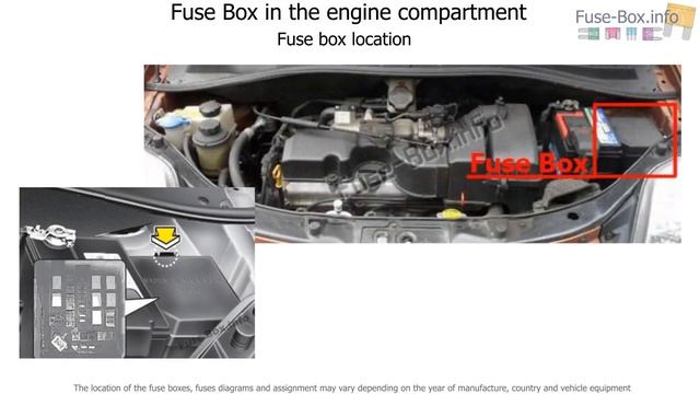 Fuse box location and diagrams: KIA Picanto (SA; 2004-2007) смотреть онлайн