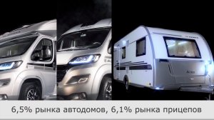 Почему в России выбирают Adria؟ Самая популярная марка автодомов. Автодома, прицепы, мобильные дома.