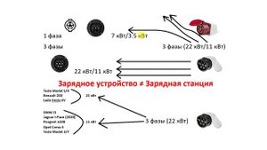 Урок № 15. Реальная скорость зарядки электромобиля. Как нас пытаются обмануть? (04.09.2020)