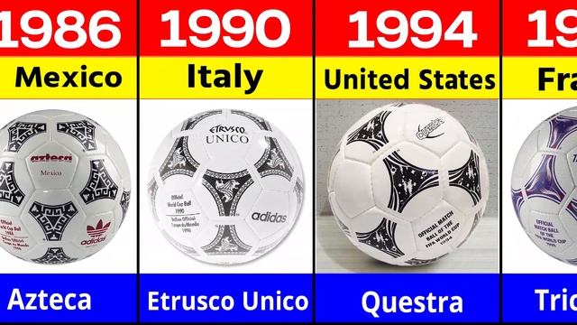 EVOLUTION OF THE FIFA WORLD CUP BALL 1930 - 2026 | World Cup Ball 1930-2026 | FIFA WORLD CUP. смотреть онлайн