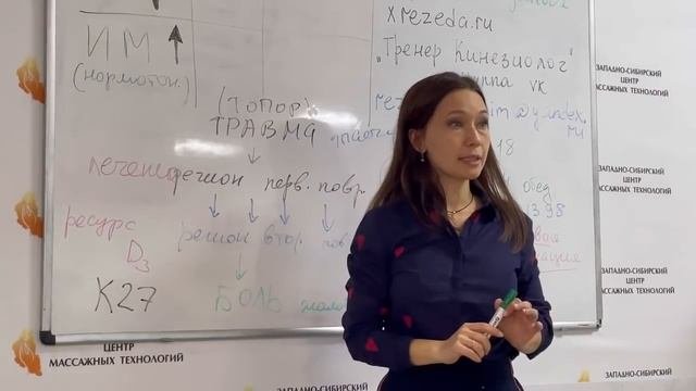 Весь принцип Прикладной Кинезиологии за 10 минут