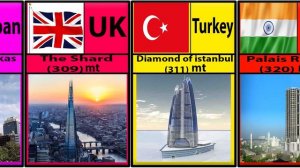 Tallest Buildings in Different Countries