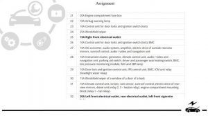 Fuse box diagram Kia Sportage 3 2010 - 2016 and relay with assignment and location