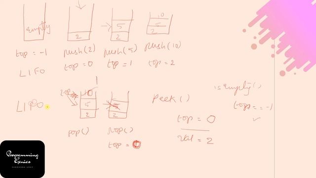 Day 7 | Stack and Queue | Data Structures using JAVA in Tamil | ProgrammingGenics