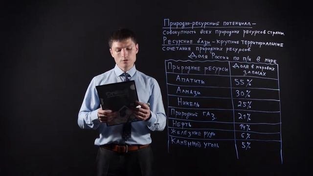 География 8 класс: Природно-ресурсный капитал России