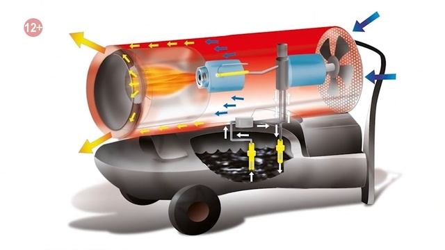 ОБЗОР ТЕПЛОВЫХ ПУШЕК BALLU BIEMMEDUE | ДИЗЕЛЬ, ЭЛЕКТРИЧЕСТВО, ИЛИ ГАЗ?