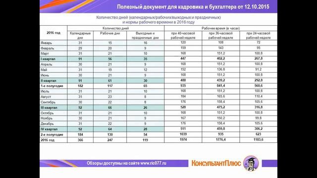 Производственный календарь 2016 смотреть онлайн