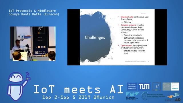 IoT meets AI 2019 - IoT Protocols & Middleware by Soumya Kanti Datta (Eurecom) смотреть онлайн