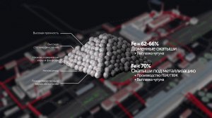 Производство окатышей | Продукция Металлоинвест