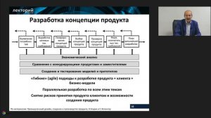 Новый продукт для нового рынка_ на стыке технологий, дизайна, предпринимательства