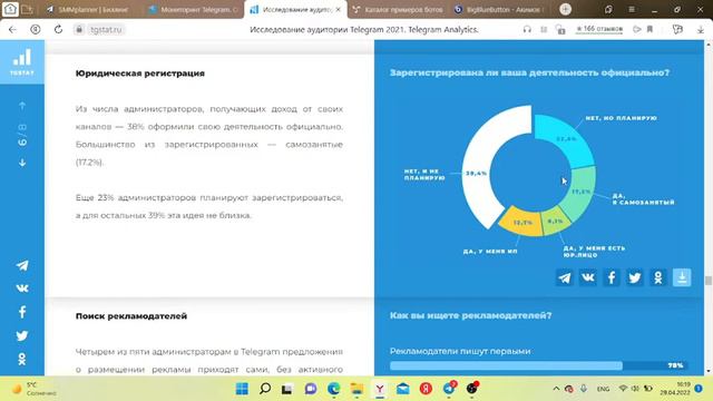 Анализ рекламодателей и админов в Telegram