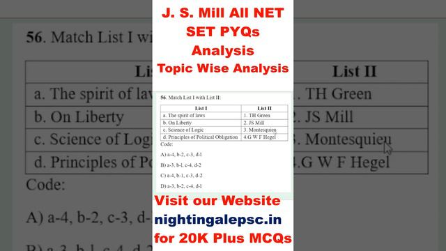 J S Mill All PYQs Analysis | NET | JRF SET | WB | Assam | Kerala | Karnataka | Gujarat | Maharashtr