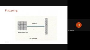 Deep Learning-Python|session12|Day 4|ATAL AICTE|FDP|CSE|ESEC