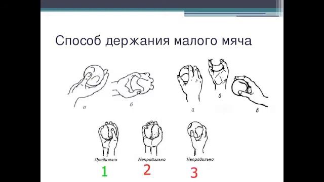 Ошибки при метании