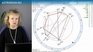 Конфигурации планет в натальной карте. Материалы практики в Школе астрологии "АстроКош".