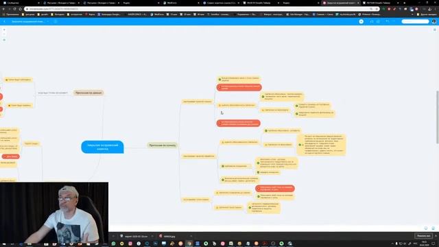 "Как все успевать" - вебинар эксперта портала Горько! Сергея Гавароса смотреть онлайн
