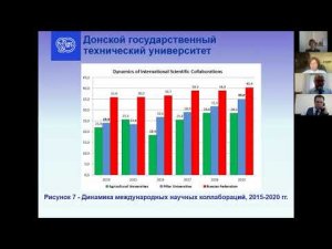 Таранов П. М.:  Вовлеченность регионально-отраслевых университетов в международную научную ком-ю