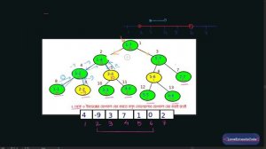 Segment Tree #1 (Bangla | বাংলা) Only Theory Part