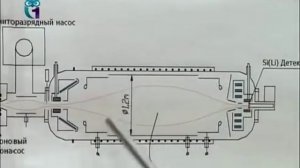 Нейтрино - загадочная частица