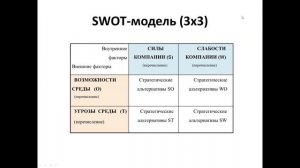 SWOT-анализ. Как формулировать стратегические альтернативы развития компании