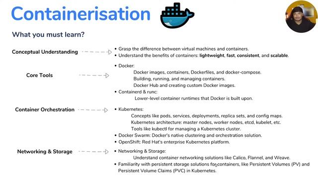 Become Over Powered DevOps Engineer | DevOps Engineer Roadmap 2023 and 2024 смотреть онлайн