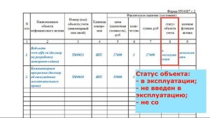 Как заполнить инвентаризационную опись по нематериальным активам (ф. 0504087)