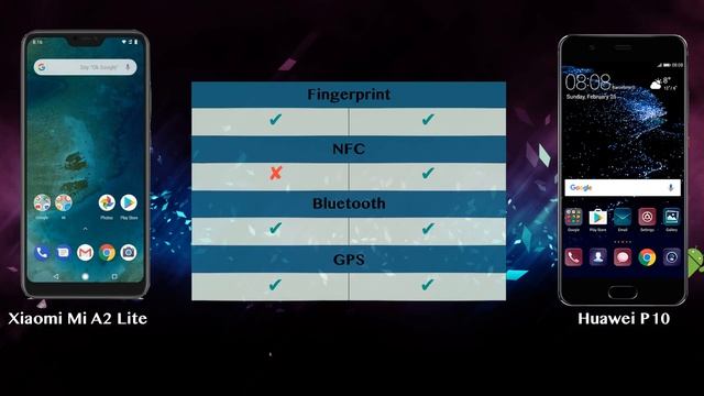 Xiaomi Mi A2 Lite vs Huawei P10 - Phone battle смотреть онлайн