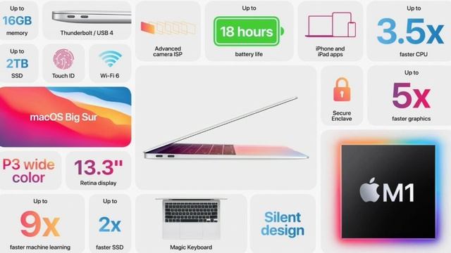 Apple MacBook Air with Apple M1 chip (13 inch, 8GB RAM) смотреть онлайн