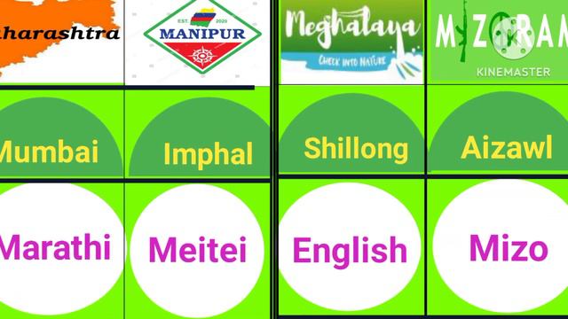 how many languages in india 2023 / India states and their official language смотреть онлайн