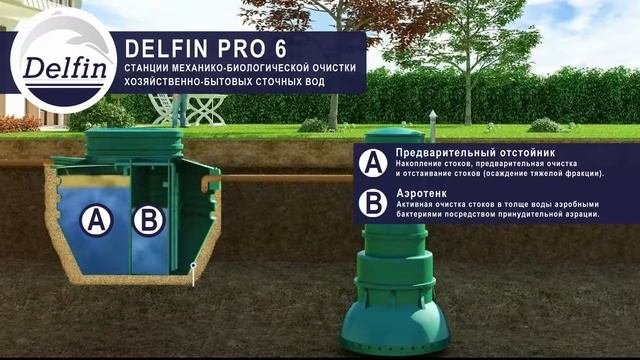 PRO - НОВАЯ АВТОНОМНАЯ КАНАЛИЗАЦИЯ ДЛЯ ДОМА