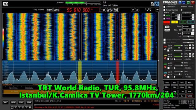 02.06.2024 12:47UTC, [Es], TRT World Radio, Турция, 95.8МГц, 1770км