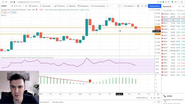 Причины роста рынка акций. Почему растет наш рынок?